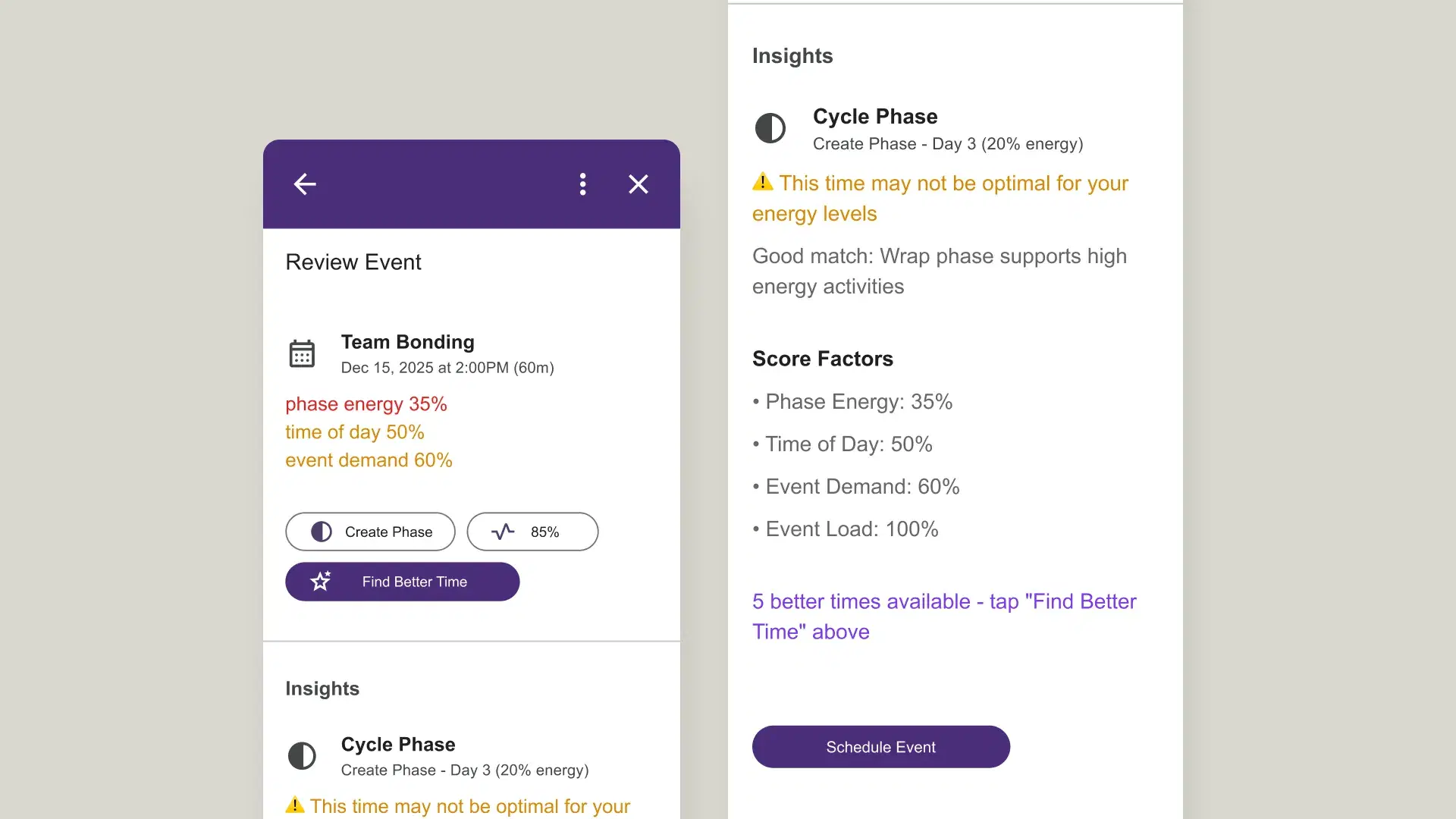 The Review Event panel with insights and Score Factors: Phase Energy 35%, Time of Day 50%, Event Demand 60%, Event Load 100%