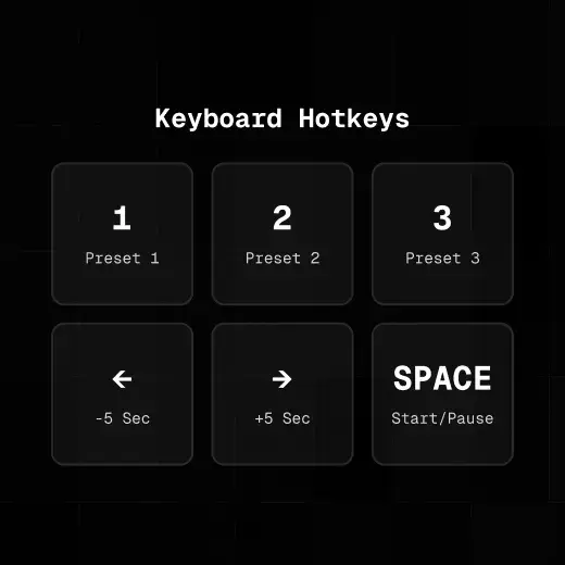 OYA’s keyboard hotkeys: 1, 2 and 3 for presets, the arrow keys for minus or plus 5 seconds, and Space to start or pause