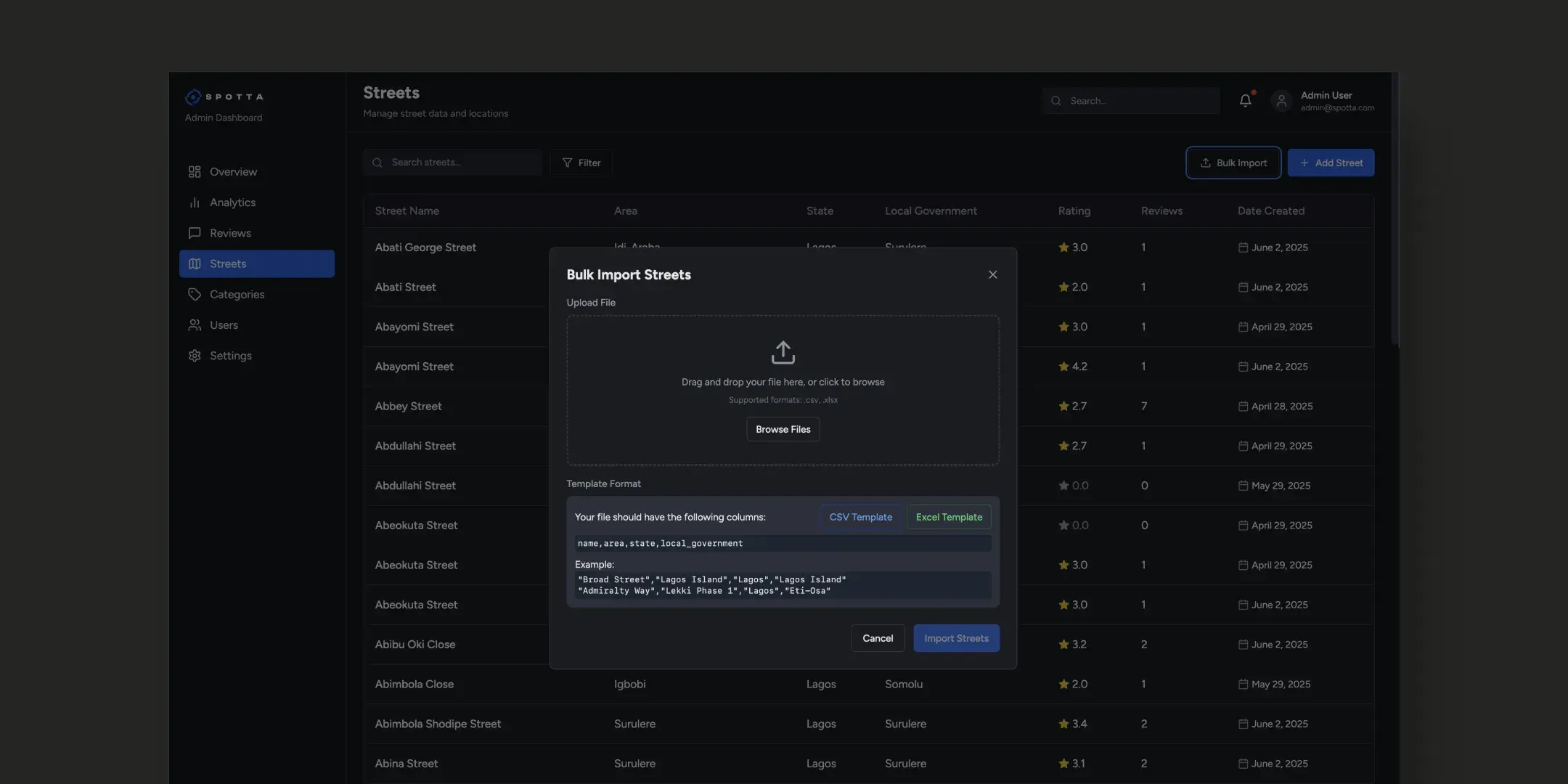 The Spotta admin dashboard