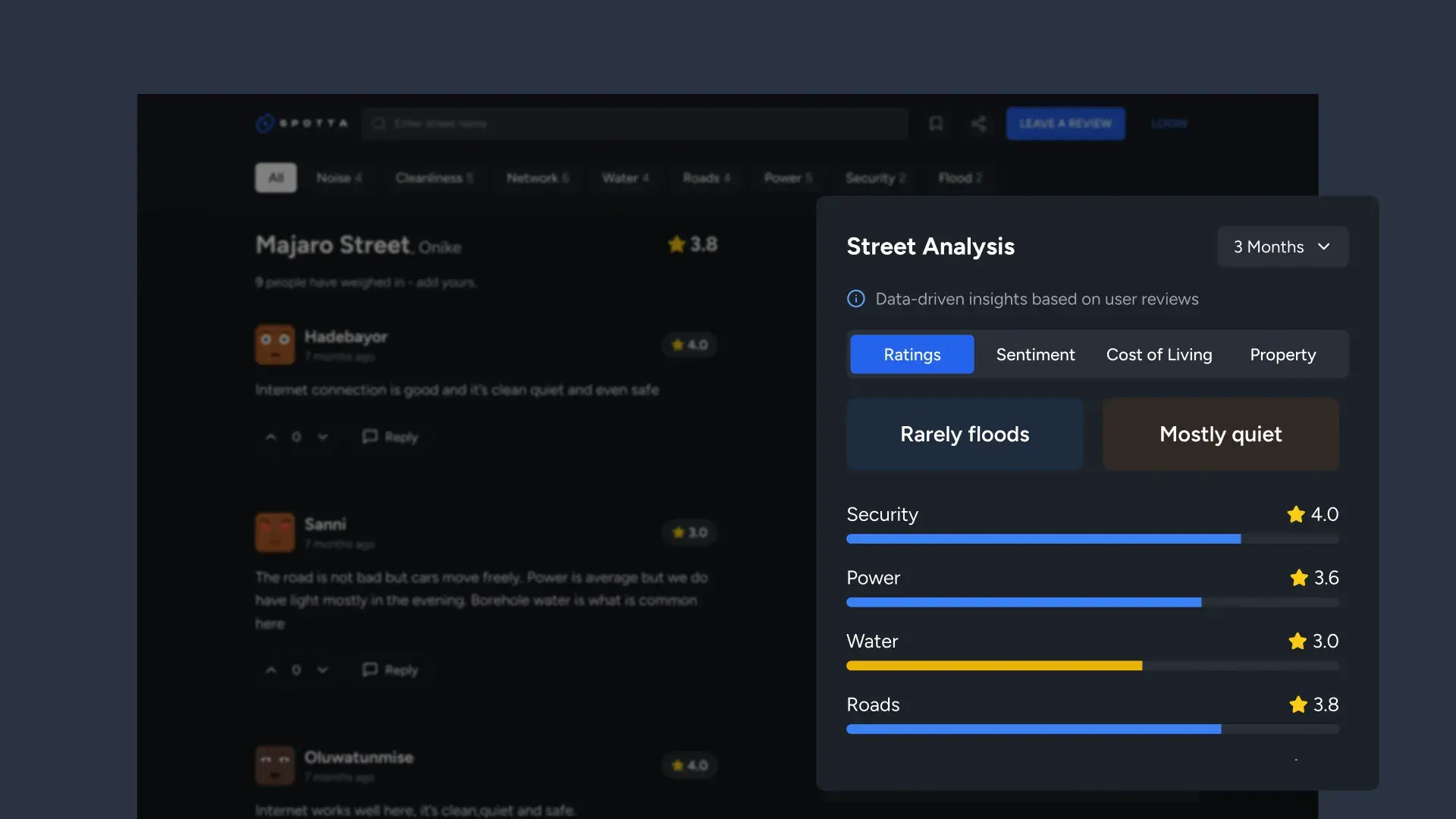 A Spotta street page on the Ratings tab