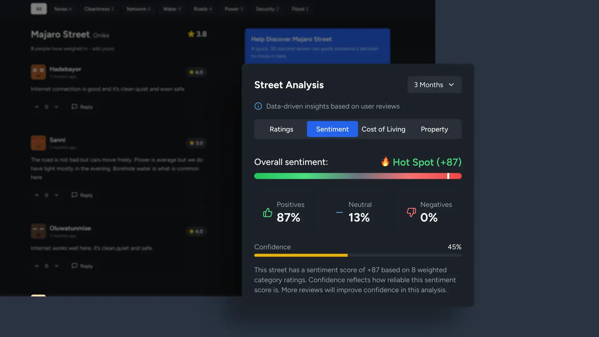 A Spotta street page on the Sentiment tab