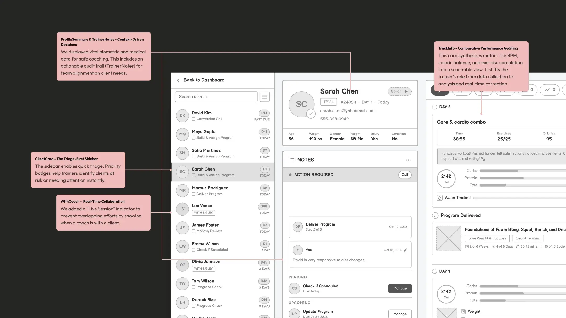 Wireframe of the trainer command centre: a triage sidebar of clients, a profile with notes and the TrackInfo performance card, with annotations