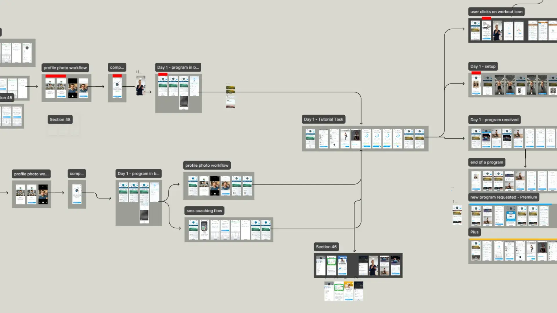 A Figma board of early flow drafts, from Day 1 setup and the tutorial task to profile photo and SMS coaching flows, linked by arrows